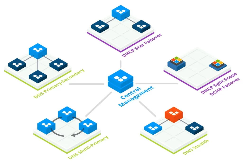 EfficientIP  Network Automation and DNS Security with DDI services